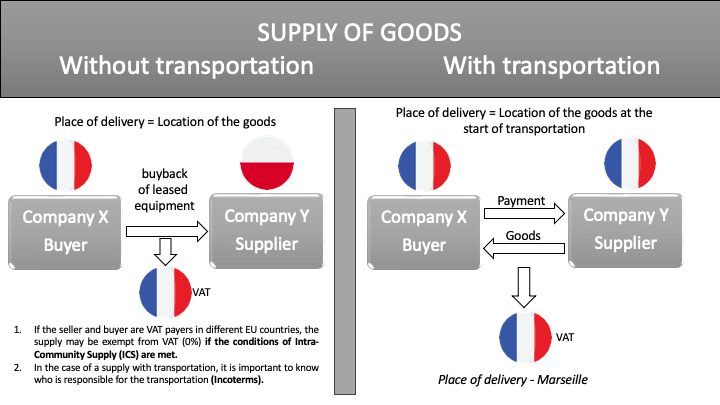 Supply of goods VAT