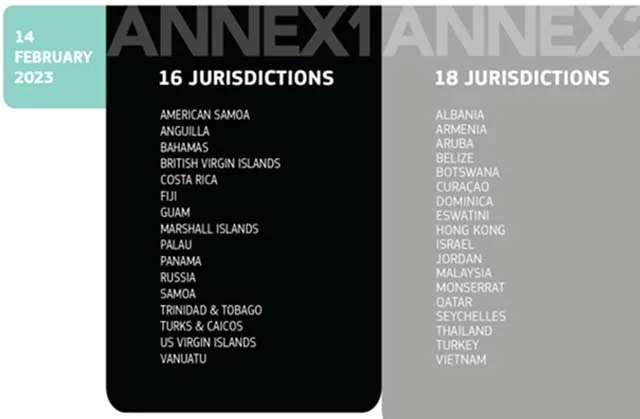 Black List Cyprus EU