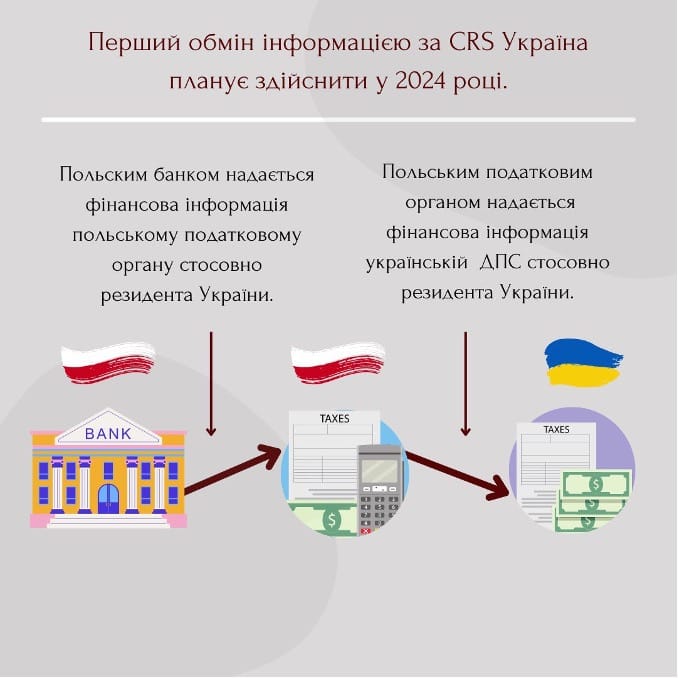 ЯК ПРАЦЮЄ АВТОМАТИЧНИЙ ОБМІН?