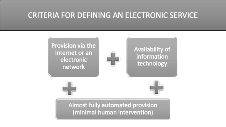 VAT in the European Union on electronic services: OSS and changes in 2025