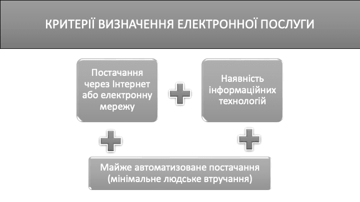 Що таке електронні послуги?