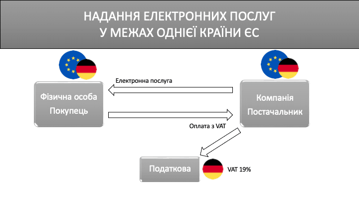 OSS (One Stop Shop)