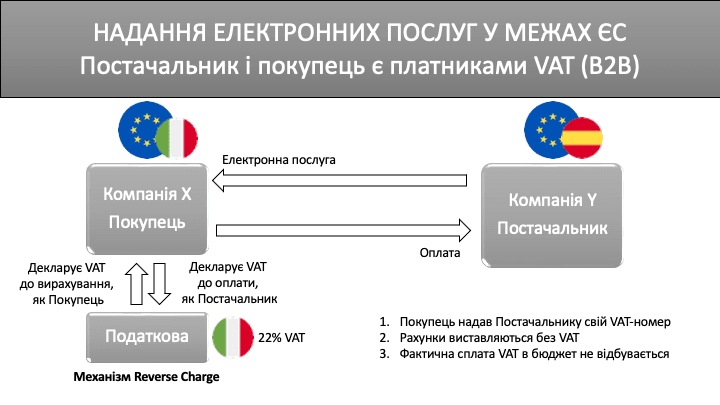 VAT