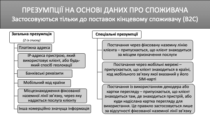 Загальна презумпція 